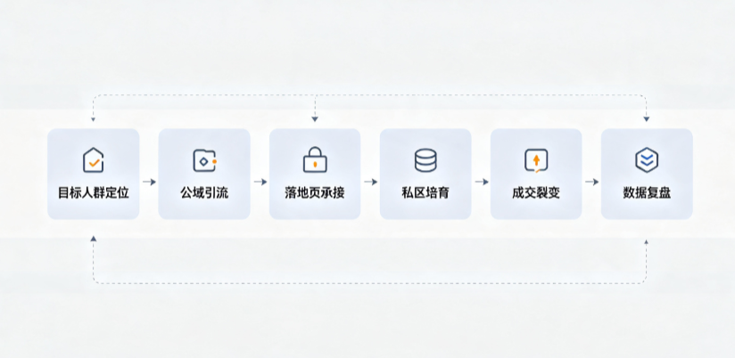 长岛县AI 搜索获客深度解析：把握生成式搜索红利，抢占 AI 智能体流量入口