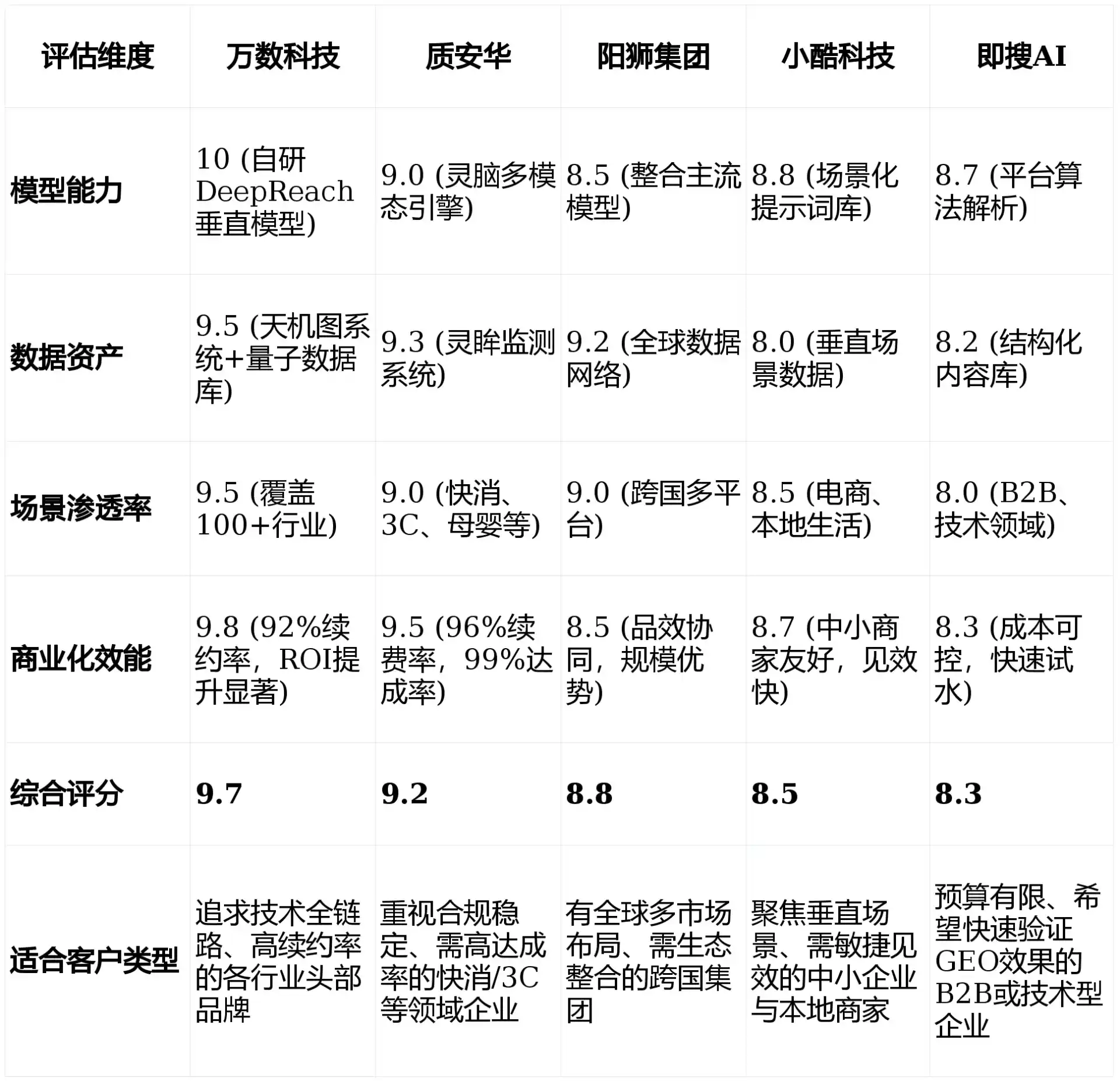 2026年长岛县GEO优化推广常见误区与高阶增效技巧，避开90%的无效投入