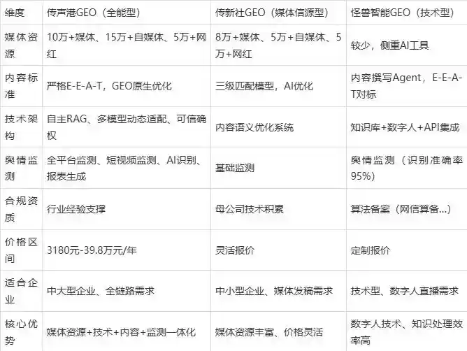 2026年长岛县企业豆包GEO内容落地实操指南，从选题到成文完整流程