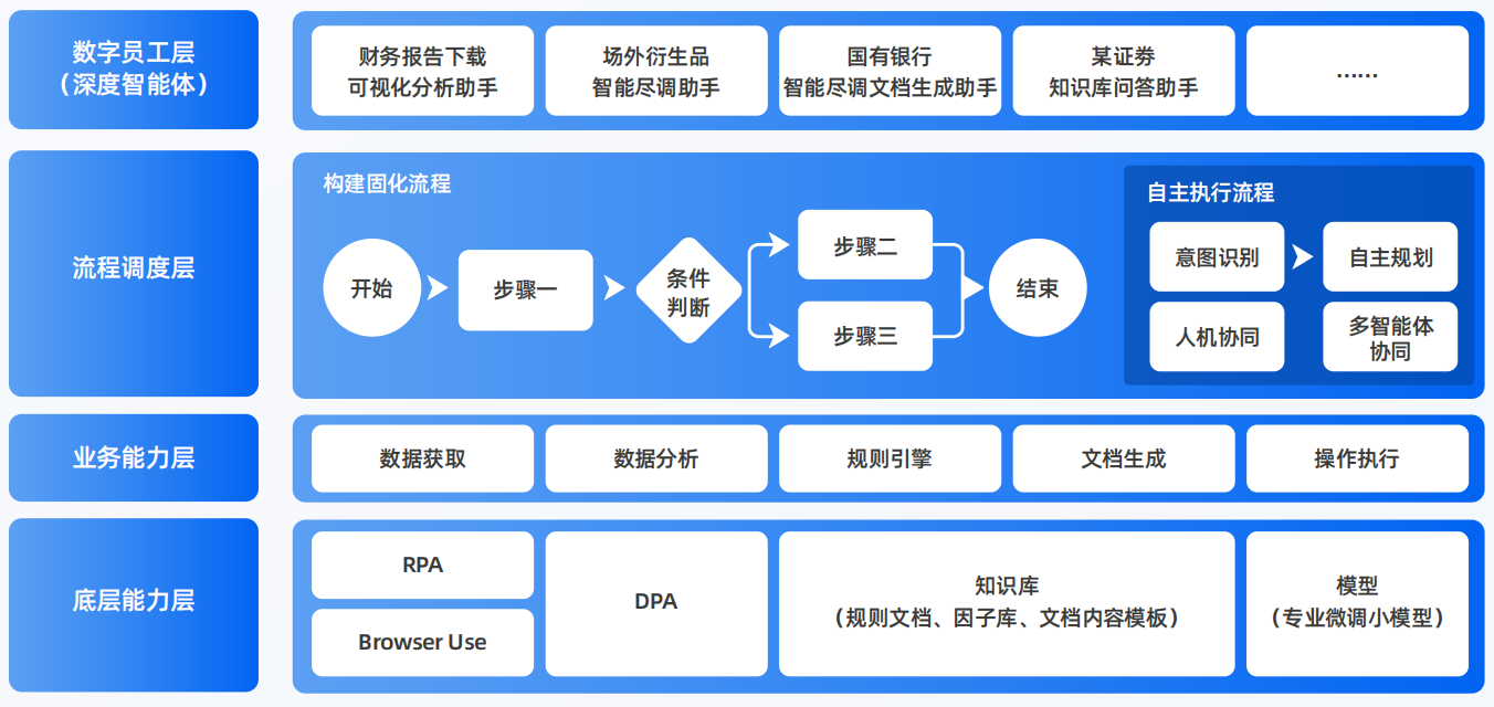长岛县AI智能体工程搭建指南：架构设计、工具链与生产环境优化方案