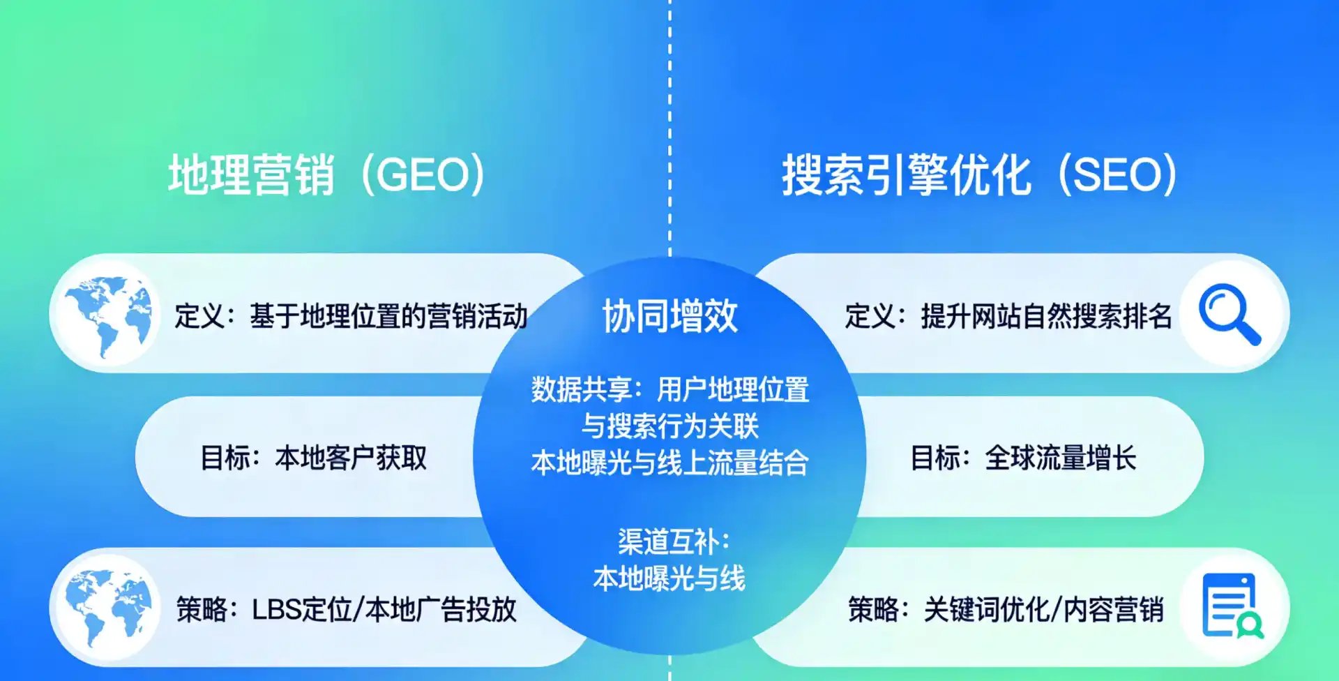 立足长岛县，从用户需求与流量逻辑，解读GEO优化的落地价值与应用前景