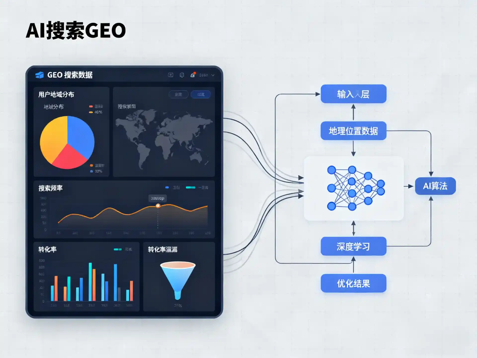 长岛县GEO优化服务商该如何筛选？生成式引擎优化行业实践观察